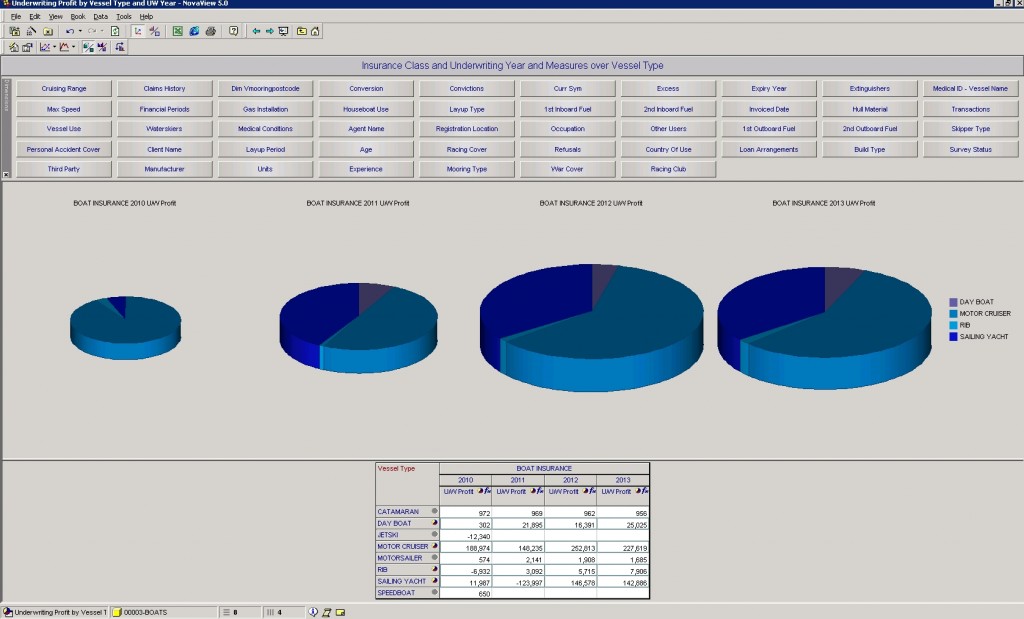 Pi diagram of insurance class over vessel type