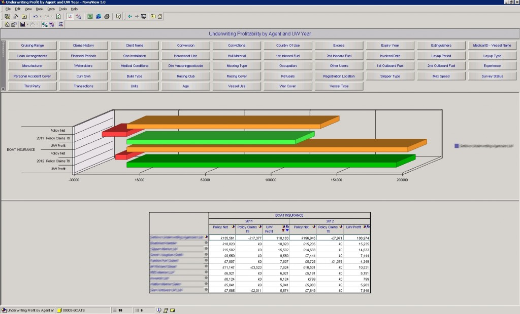 Horizontal bar chart of BI as a Service