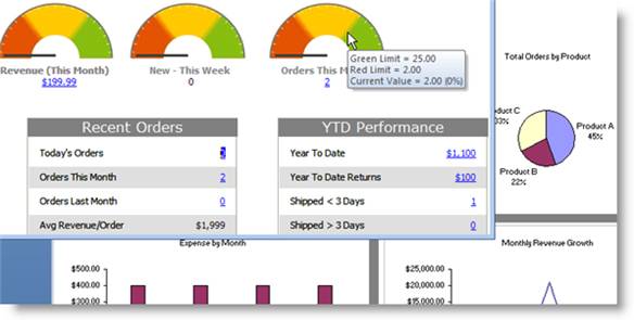 Example BI dashboard