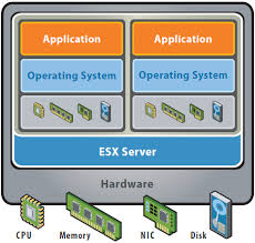 vmwareinfra