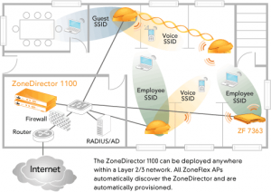 zonedirector-1100-floor-diagram