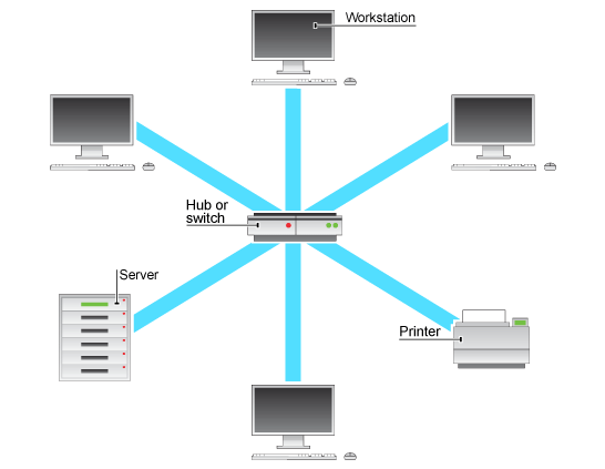 Star LAN diagram