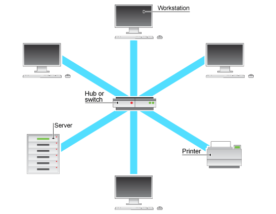 Lan  Local Area Network  Designed And Delivered By Entrustit