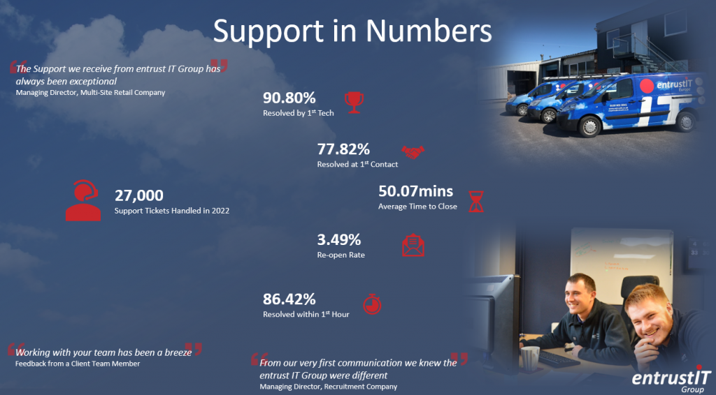 entrust IT Group support in numbers